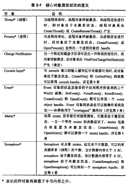 核心对象激发状态(或译为有信号状态,signaled state)的意义